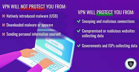 can you still get hacked with a vpn